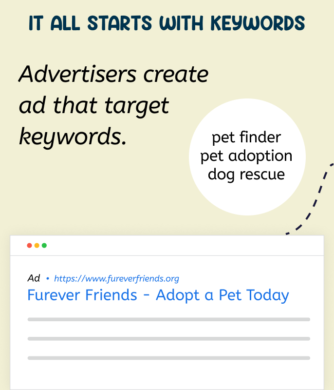 Google Ads auction — slide 03