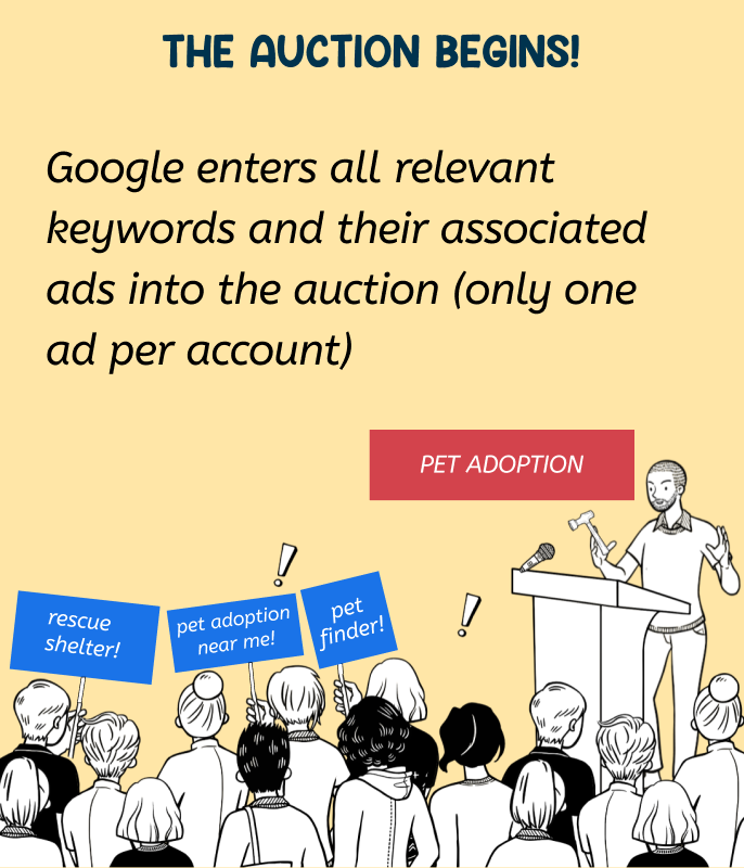 Google Ads auction — slide 05